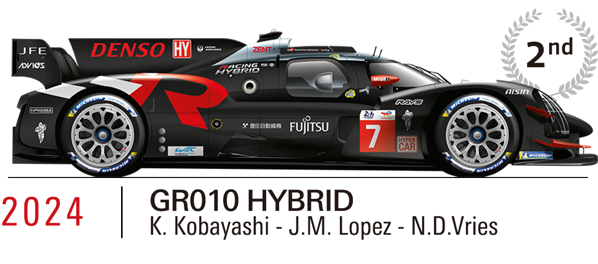 2021 TOYOTA GR010 HYBRID（M.Conway/K.Kobayashi/N.D.Vries）